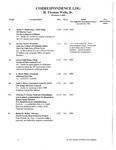 2008-12-05 H. Thomas Wells, Jr. ABA Presidential Correspondence by H. Thomas Wells Jr. and University of Alabama School of Law